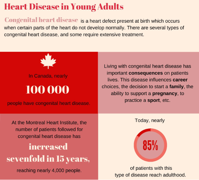 Heartbeat Emerging Leaders Committee Event Montreal Heart Institute